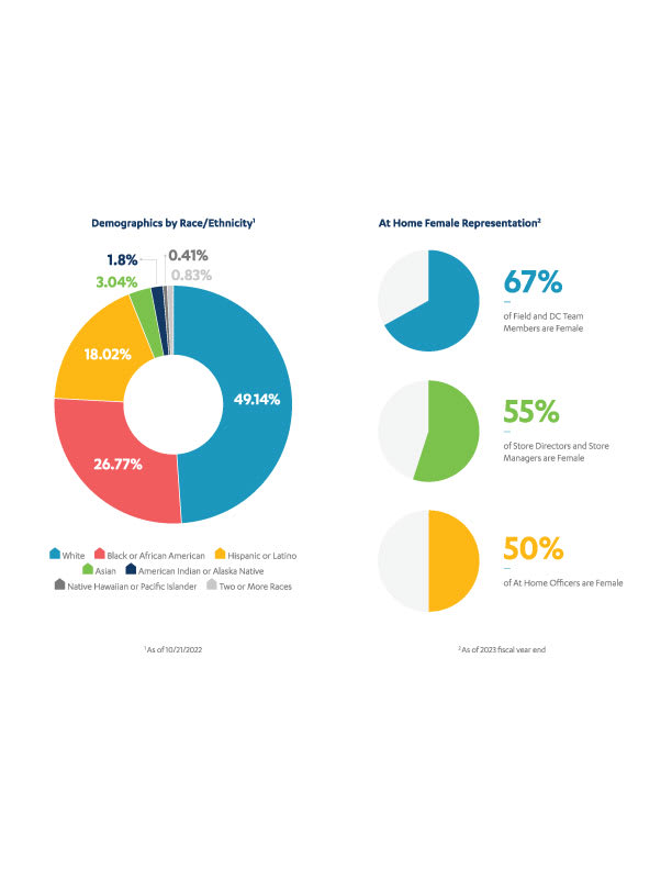 People infographic photo