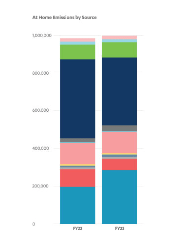People infographic photo