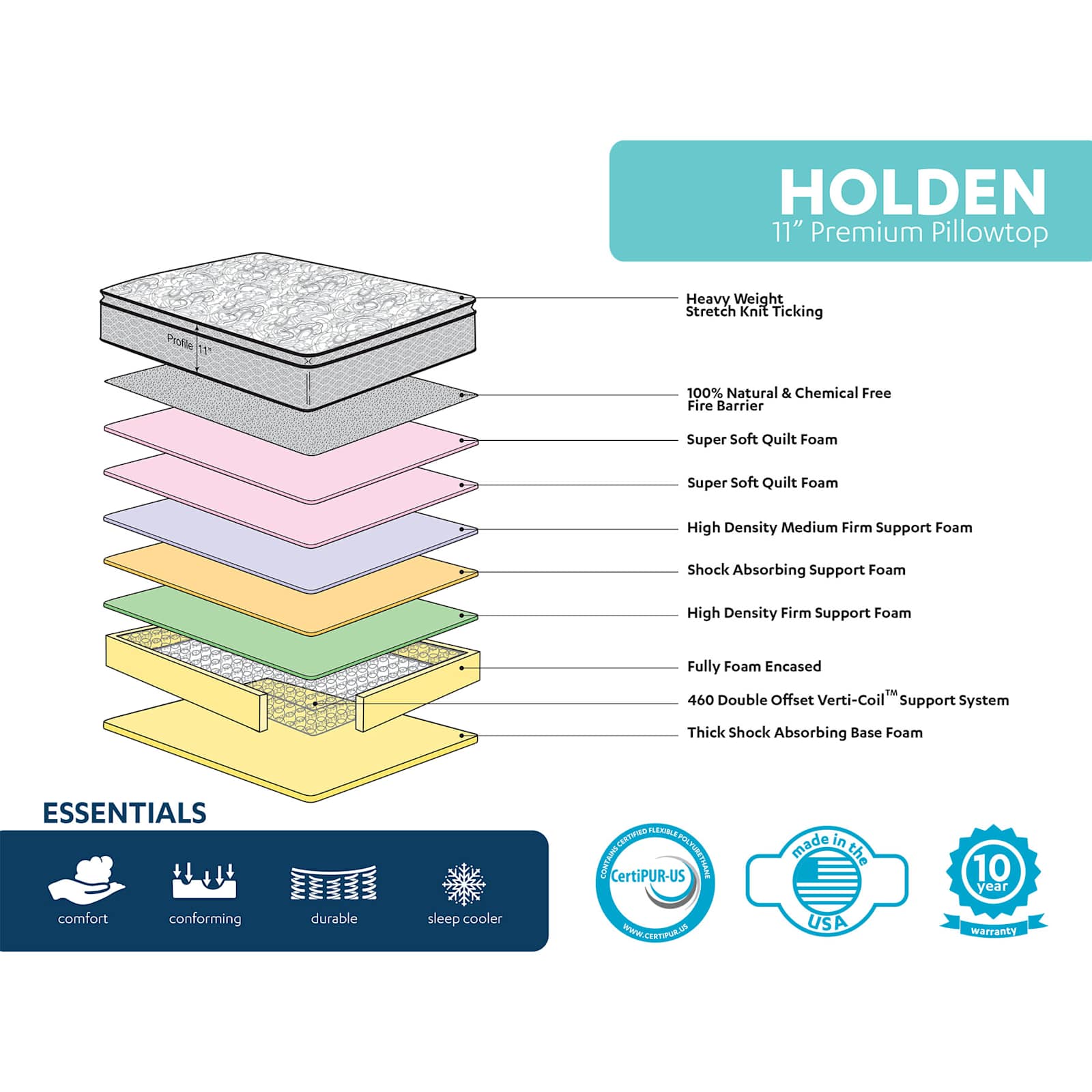 Holden Pillow Top Mattress Twin Holden Pillow Top Mattress Twin