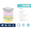 Holden Pillow Top Mattress, Twin