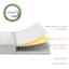 Zinus Innerspring Twin Boxed Mattress, 6"