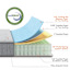 Zinus Euro Top Queen Boxed Mattress, 10"