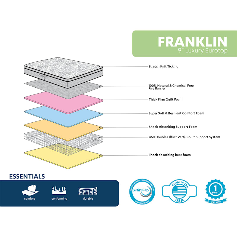 Franklin 9" Euro Top Firm Mattress, Twin