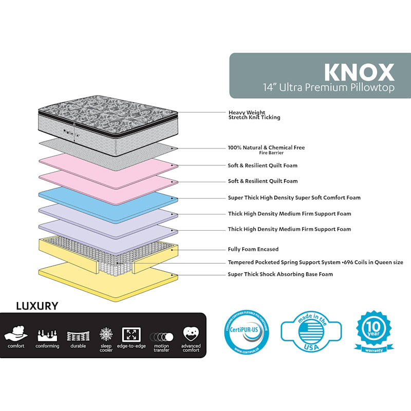 Knox 14" Lux Pillow Top Mattress, King